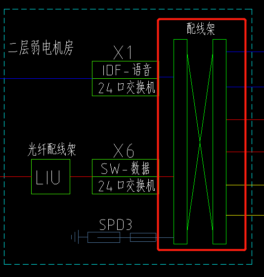 配线