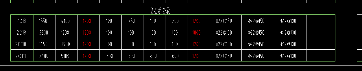间距
