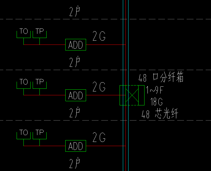 线箱