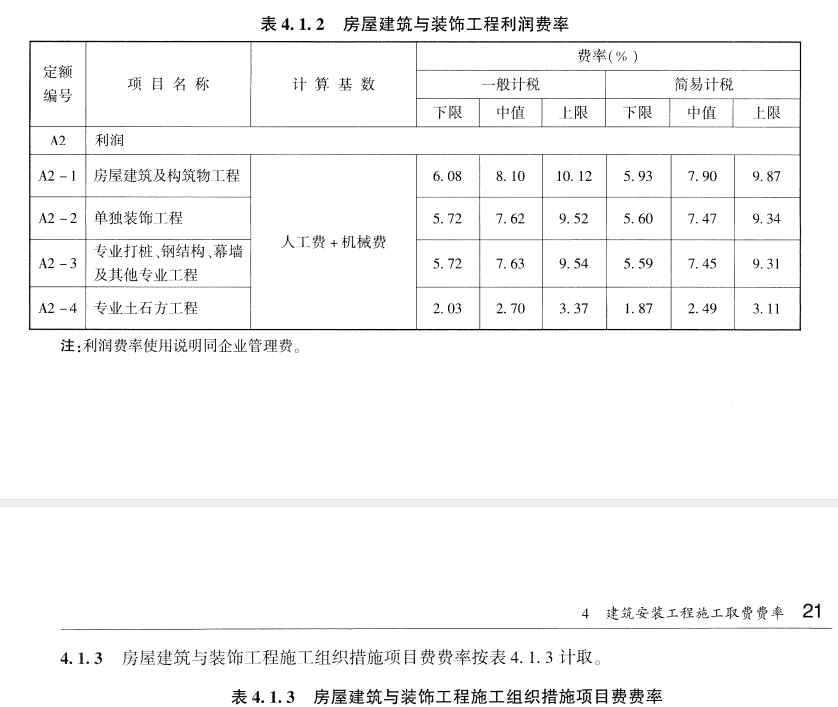 费率