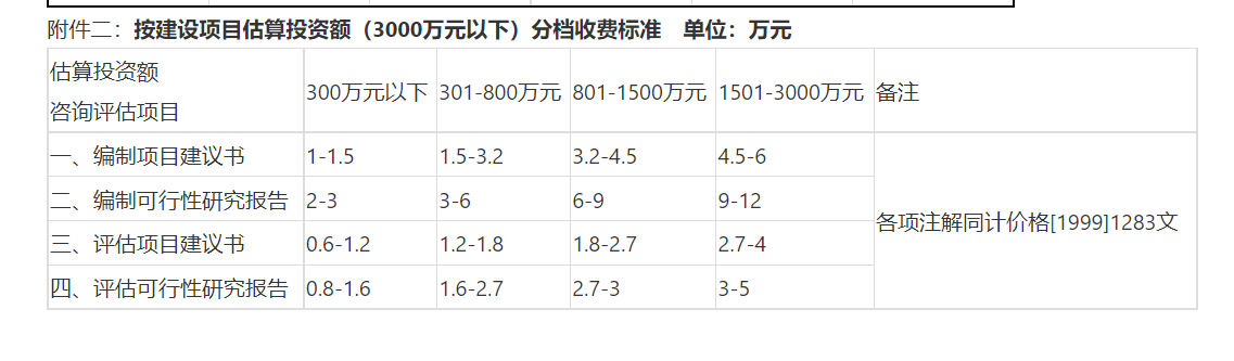 可行性研究报告费用