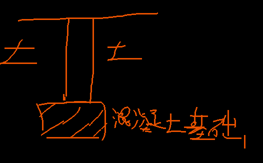 砖基础