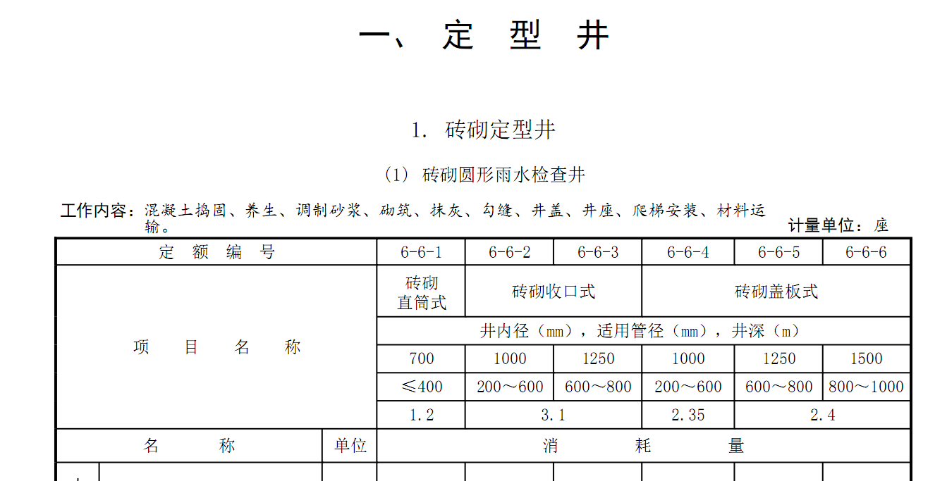 定额