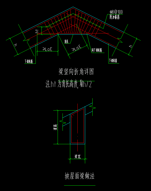 怎么布置