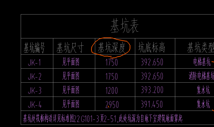 集水坑