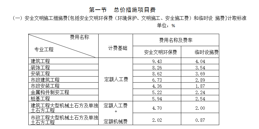 安全文明施工费