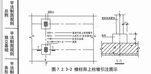 上柱墩