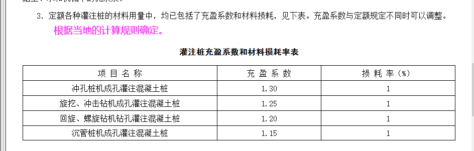 冲击成孔灌注桩