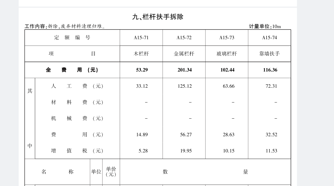 定额