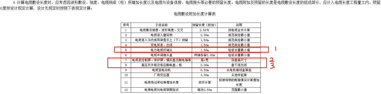 配电箱预留