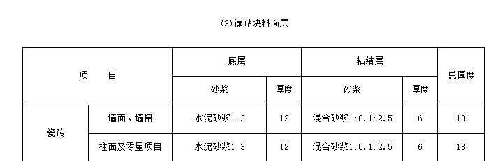 砂浆