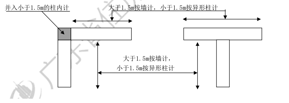端柱