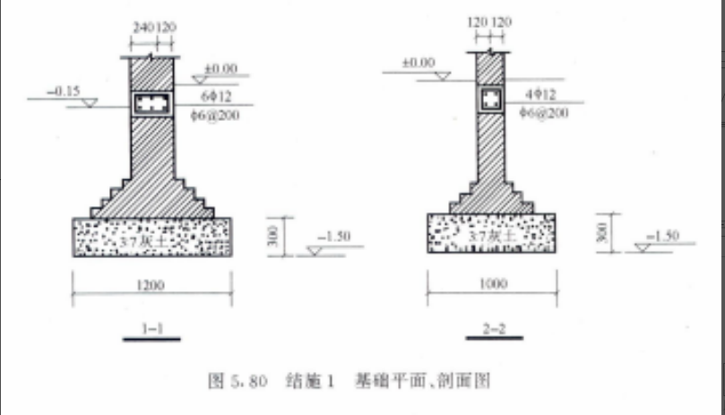 量怎么求