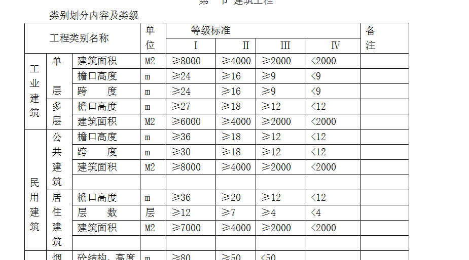 四类工程