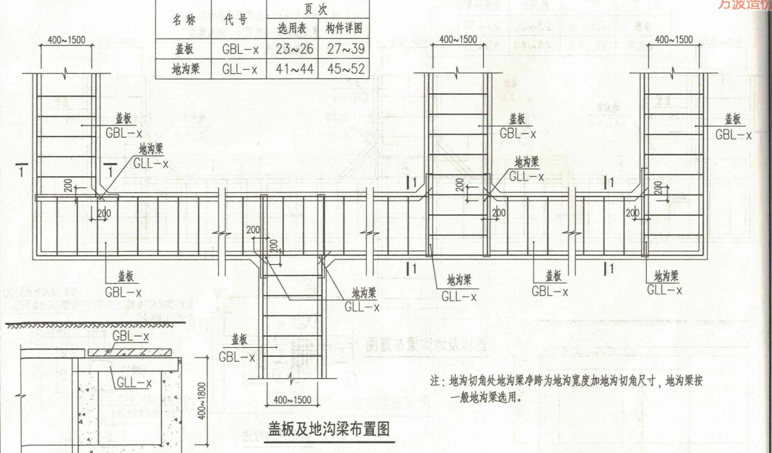 地沟梁