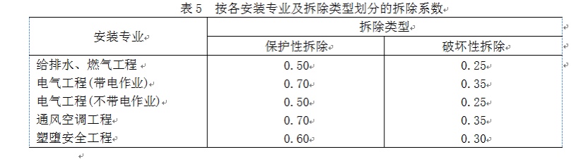 重庆2018定额