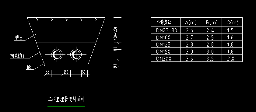 标高