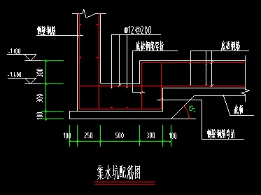 出边距