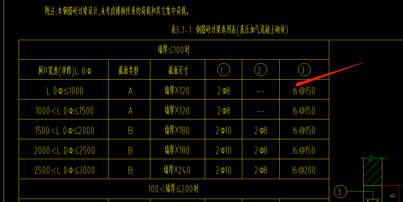 过梁表