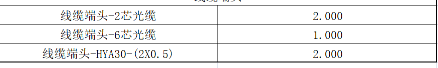 套清单