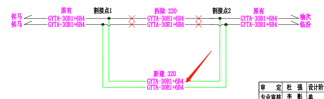 架空电缆