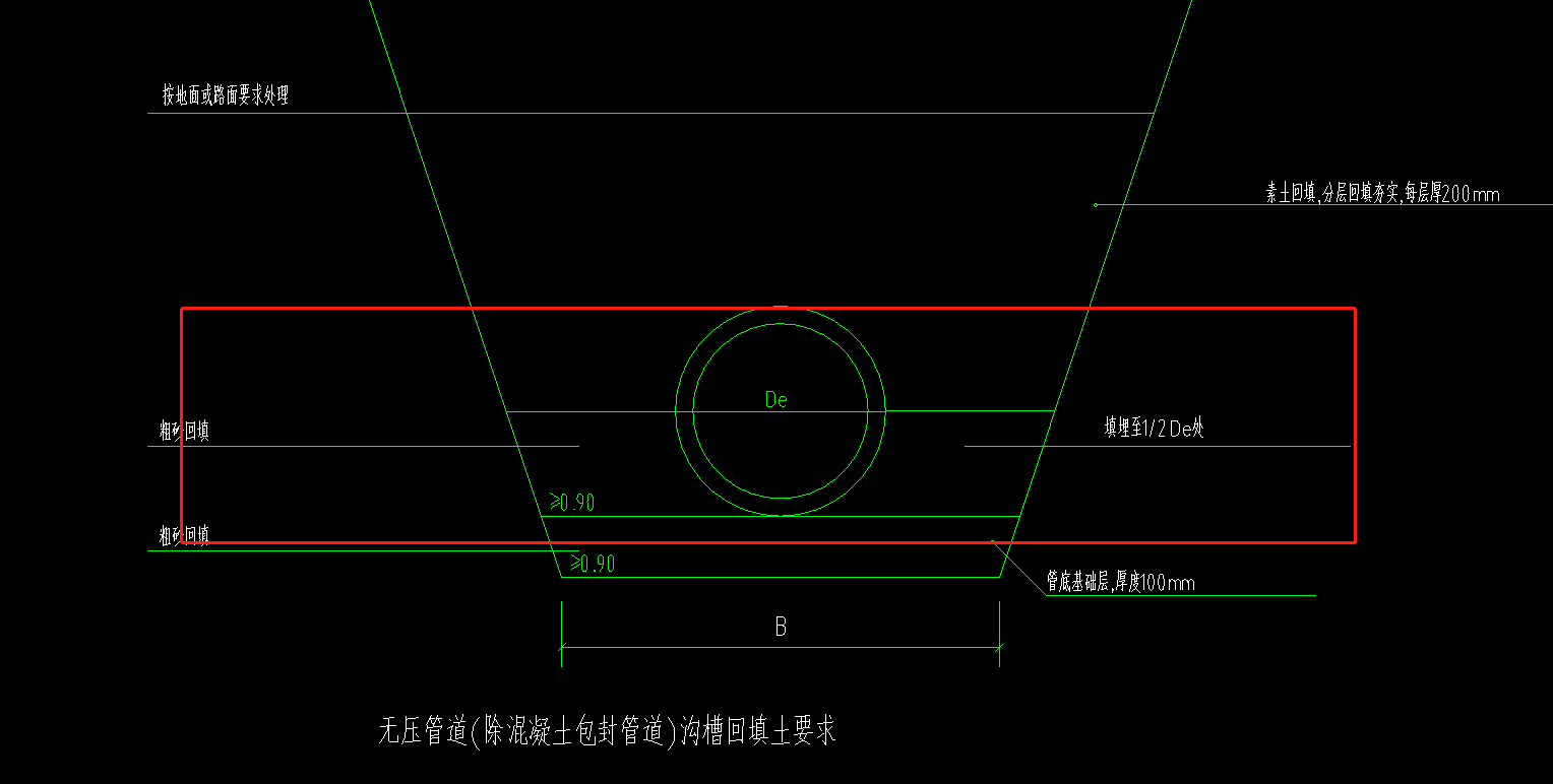 管径