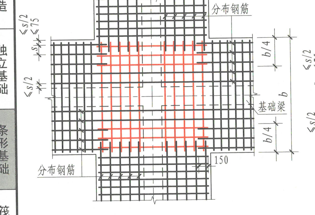 怎么布置