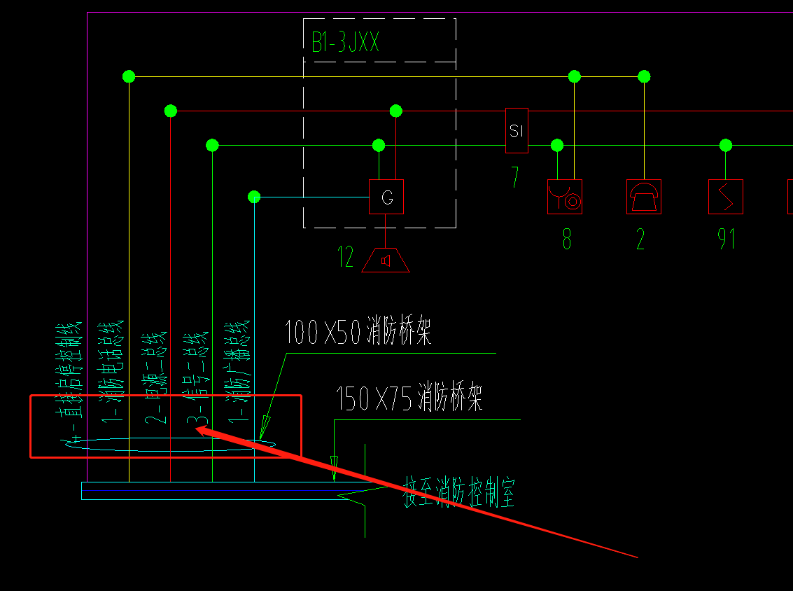 根数