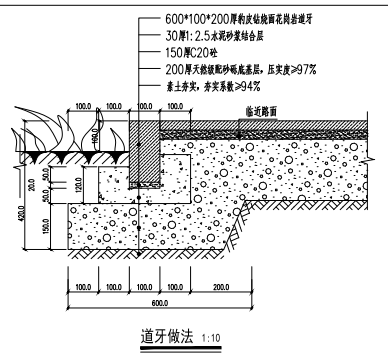 路缘石