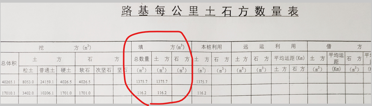 人工填土