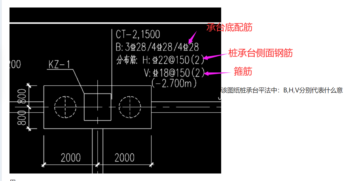 承台平法标注图片