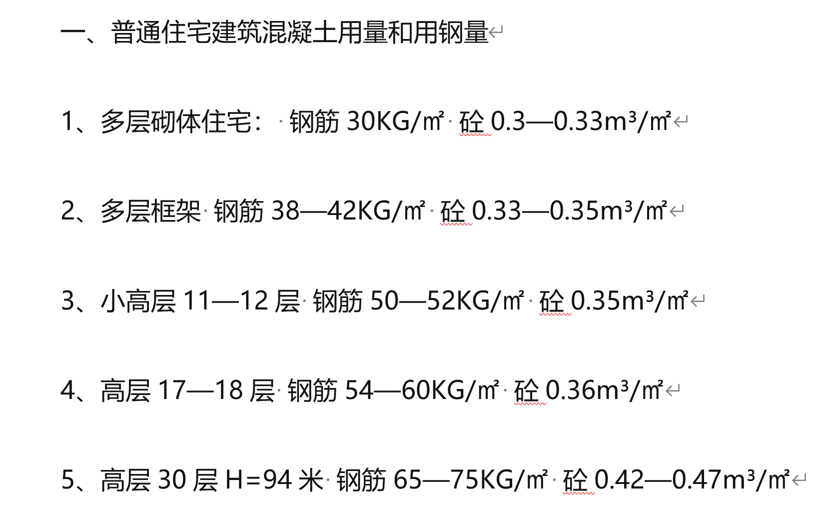 商混