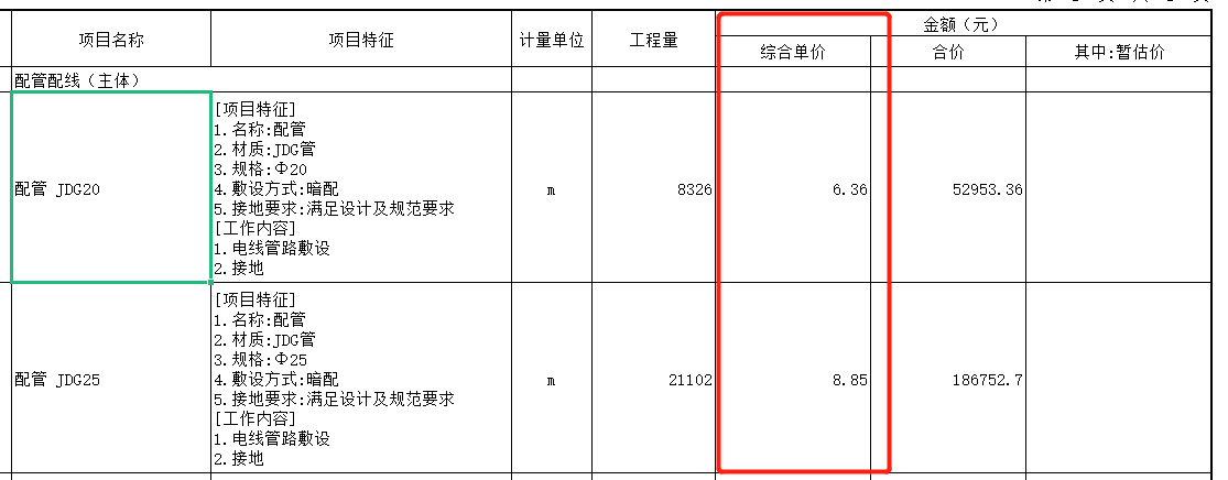 综合单价不