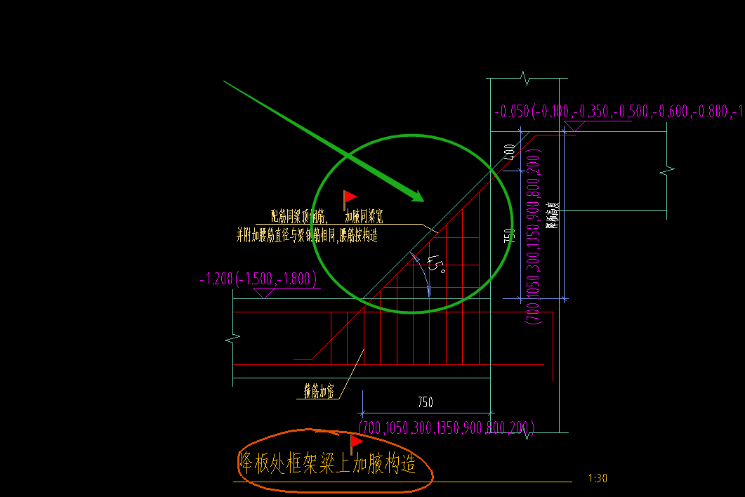 平法表格