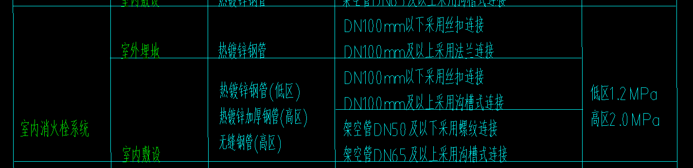 水平管