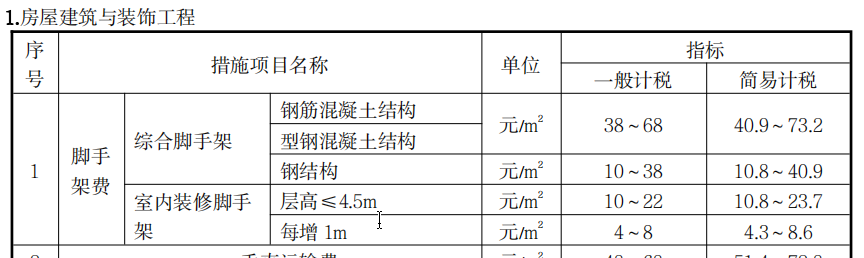 装饰脚手架