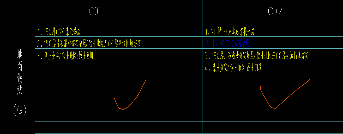地面做法