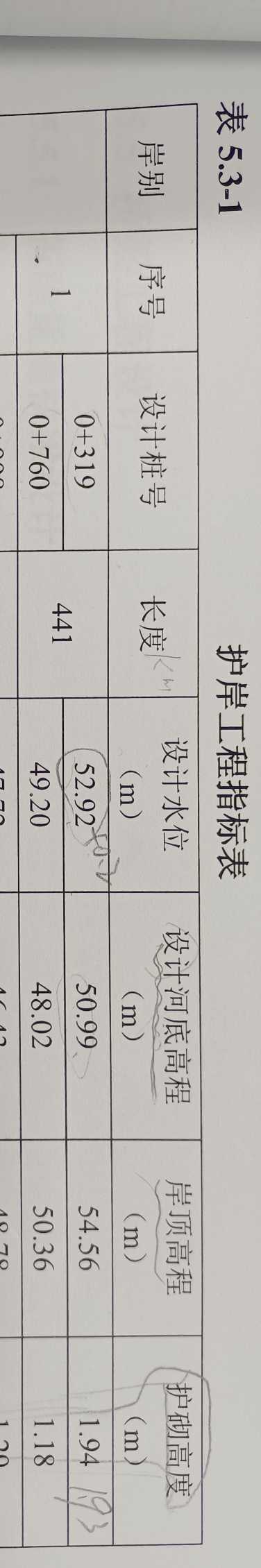 計算啊
