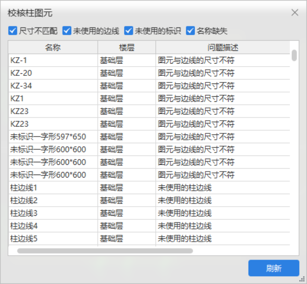 图元