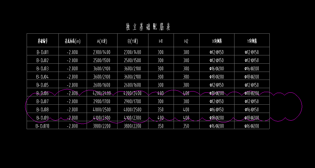 y钢筋