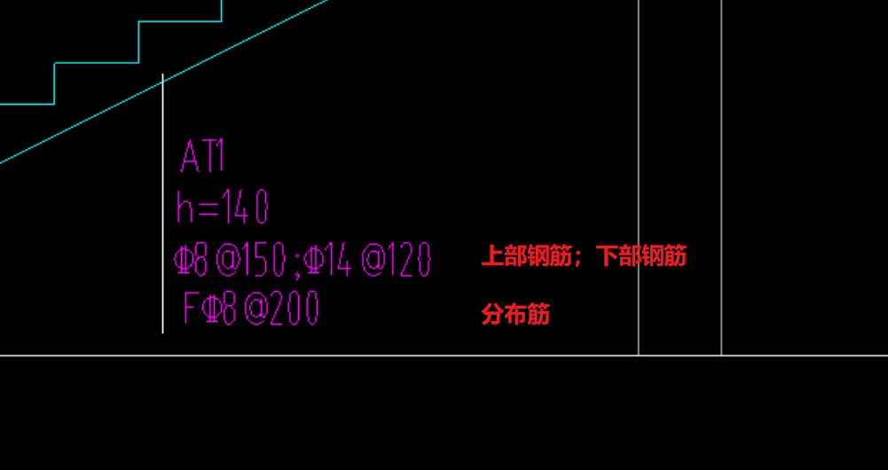 配筋是什么