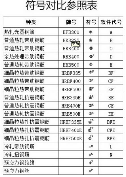 五级钢