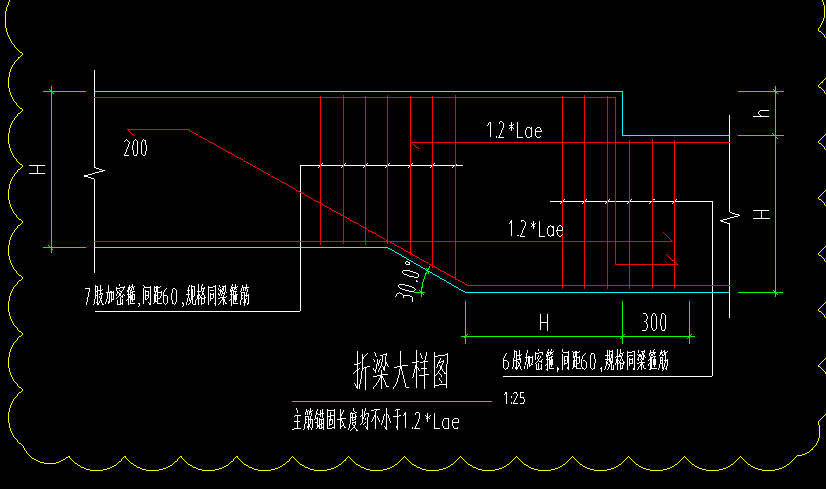 折梁