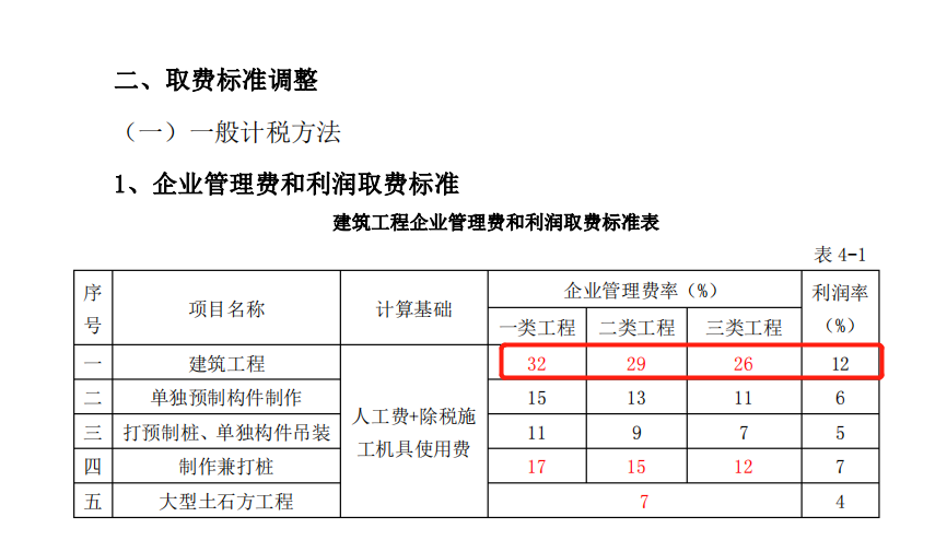 投标报