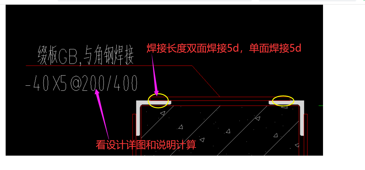 加密区