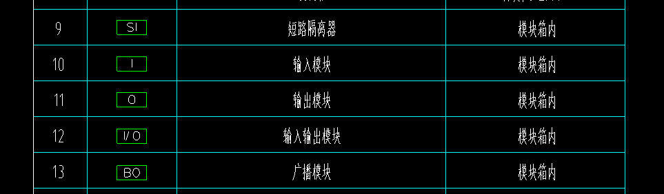 设备数量