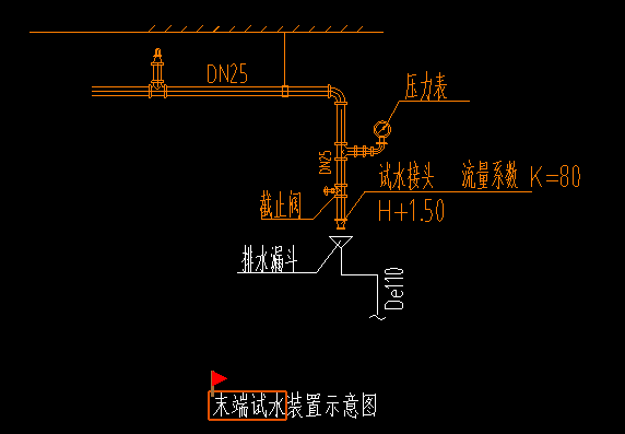 末端试水