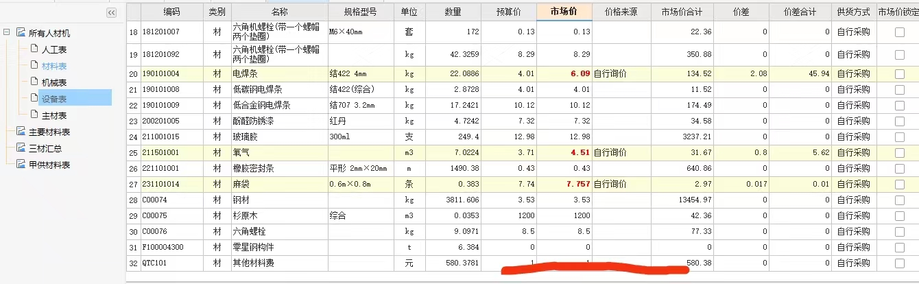预算价