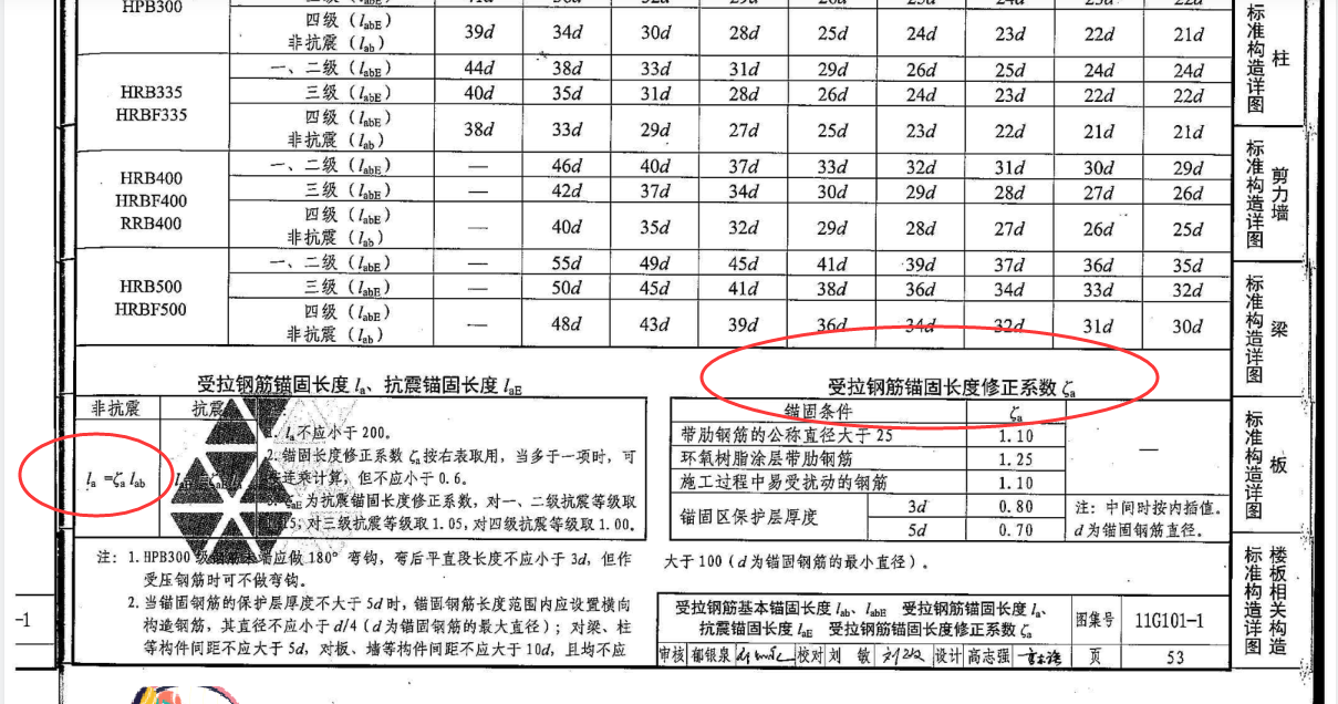 规范和图集