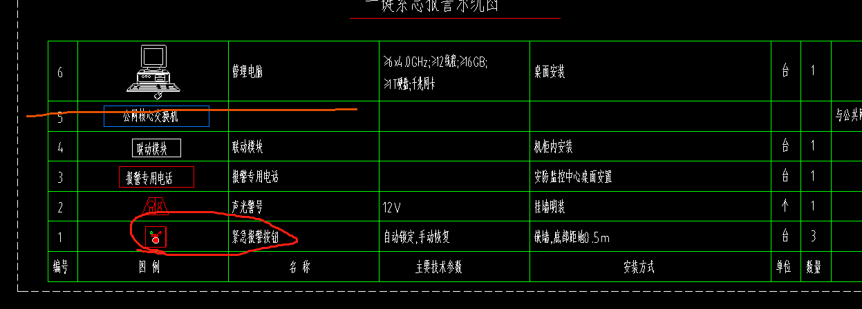 紧急报警按钮套什么定额